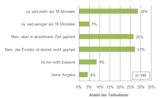 MES-Einsatz im Unternehmen