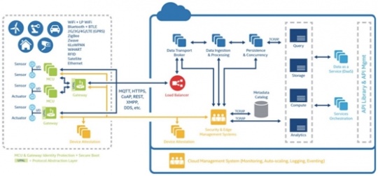 endüstri 40 ve IIoT