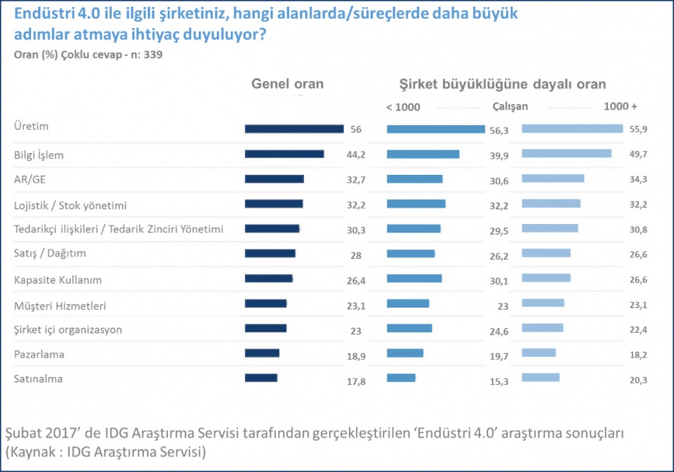 endustri_4.0_IDG_Report