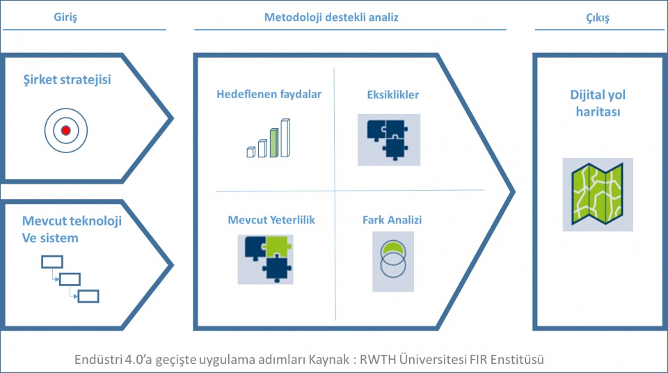 endüstri-4.0-nedir