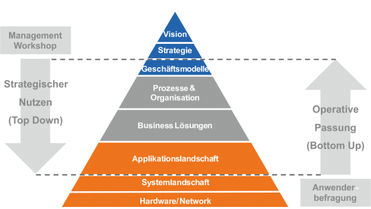 erp-roadmap