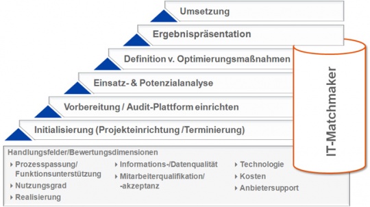 Einsatzanalyse