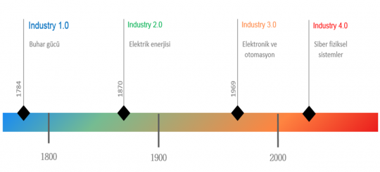 industry_40