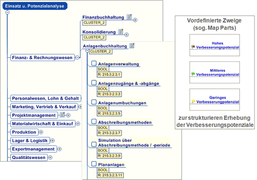 Einsatzanalyse mit Mindmanager