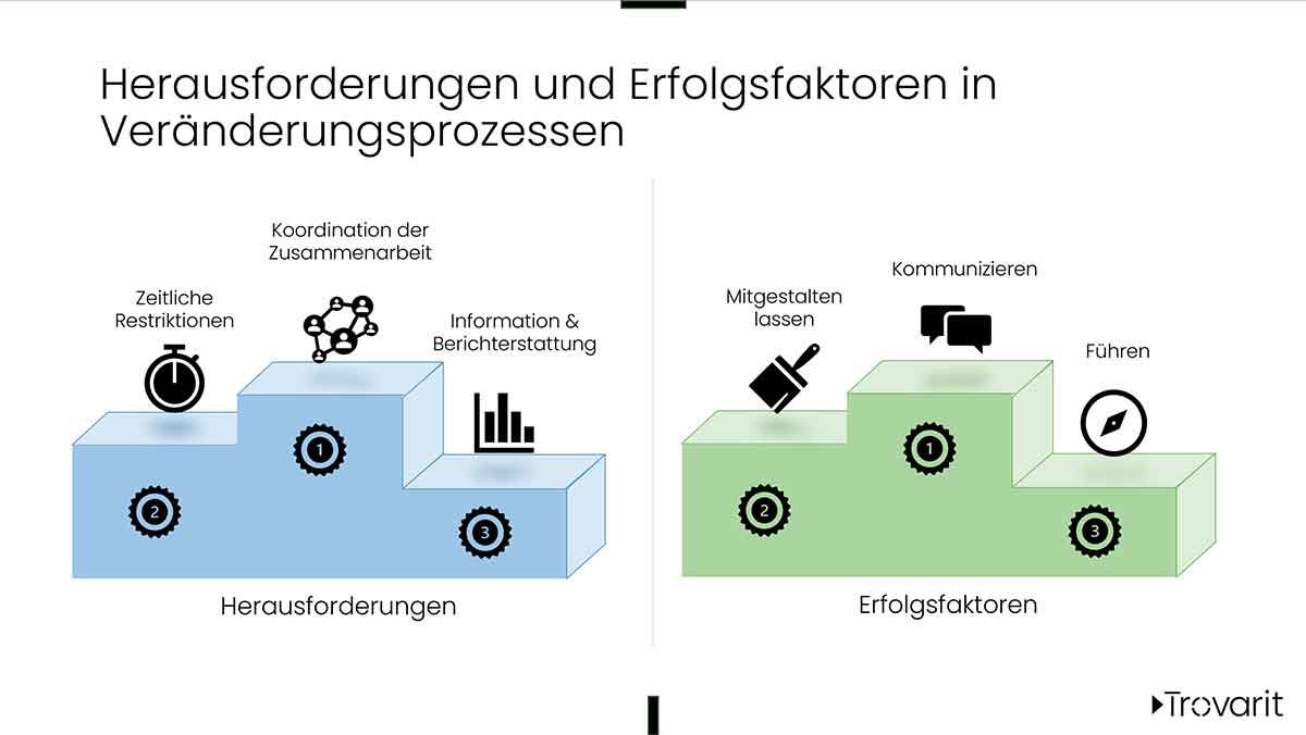 Change Management Herausforderungen & Erfolgsfaktoren