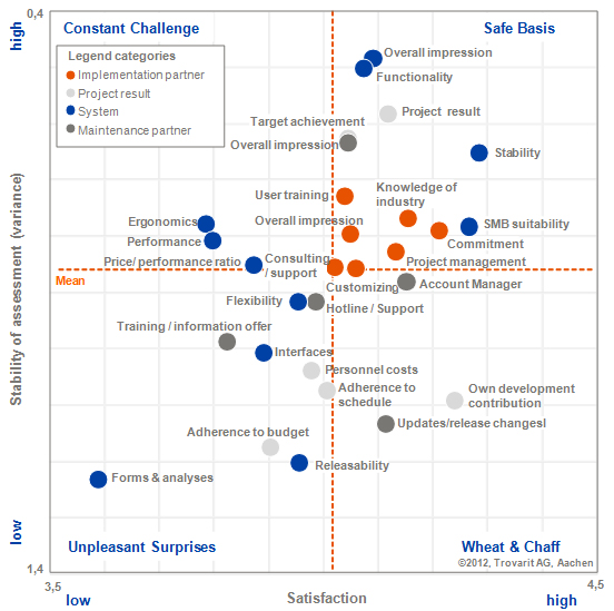 erp-and-ergonomics