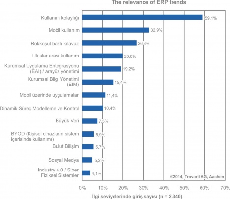 erp-trends