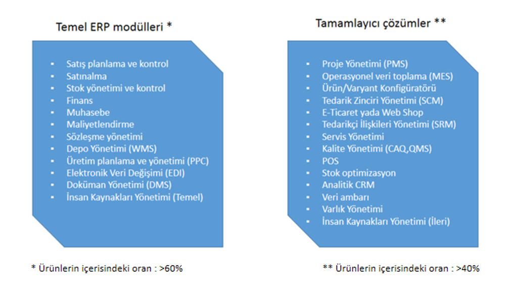 Kaynak : www.it-matchmaker.com 31 Mart 2014 n:268