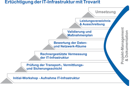 it-infrastruktur-audit