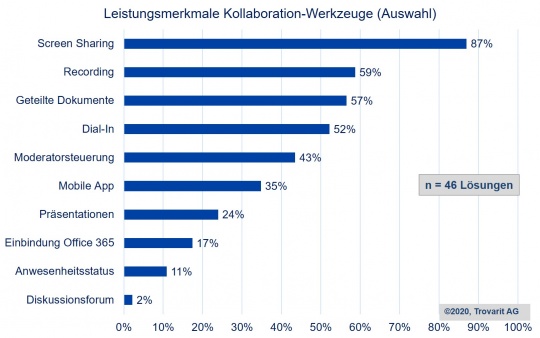 leistungsmerkmale-kollaboration-werkzeuge