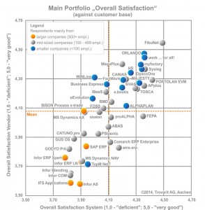 main-portfolio-erp-practice-2014-294x300